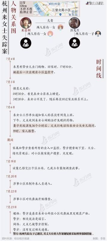  遮脸|邻居爆杭州失踪女子丈夫在电梯内用胳膊遮脸说话，物业：他并不在这里工作