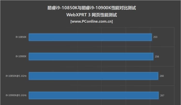 酷睿i9|性能比肩旗舰的性价格比神U？10850K是何方神圣