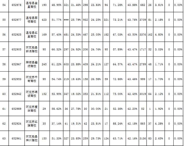  合格率|公开公示：2020年7月份各驾校考试合格率、三年驾龄交通违法和事故率排名