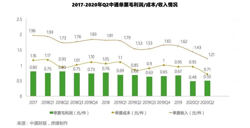 快递企业|这家包裹可绕地球105圈的快递公司IPO了