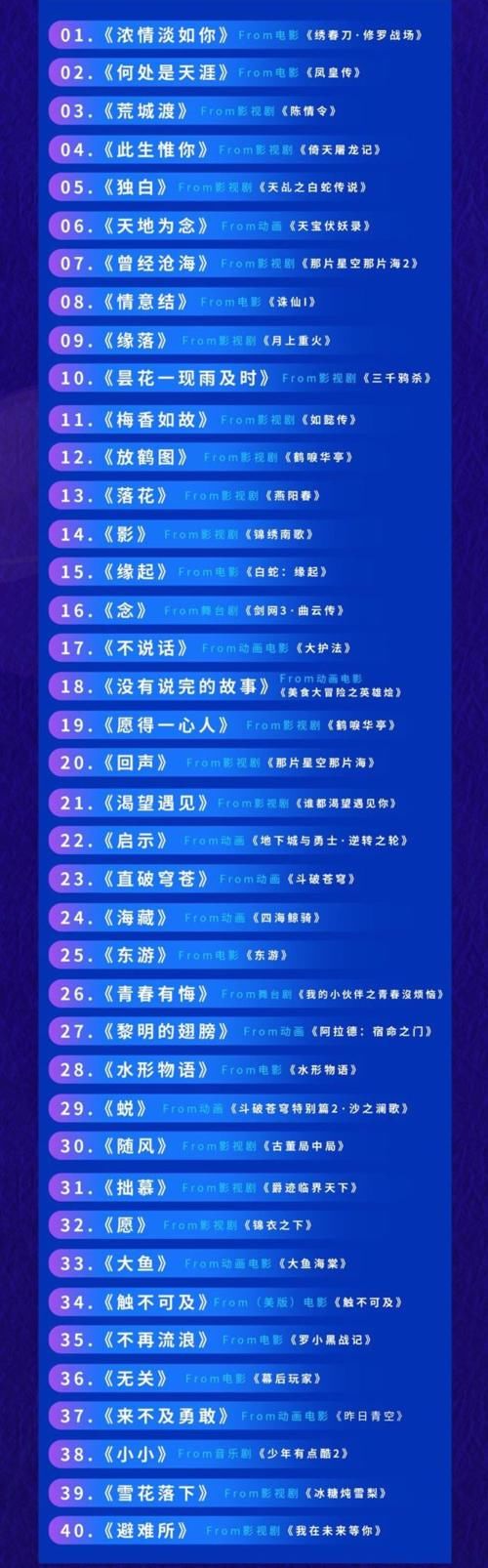  线上音乐会|出道 6 周年，他的歌声又上热搜了