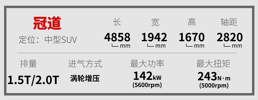 眼光|20万买这几款合资SUV 人们都夸你有眼光 准不会错