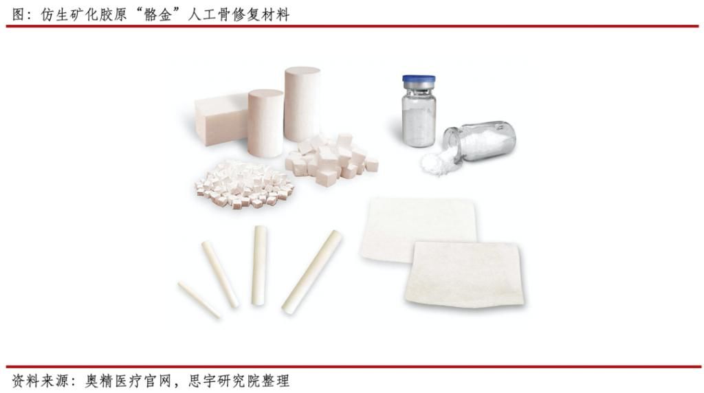 骨会|行业｜需要骨修复的患者越来越多，人工骨会是他们的救星吗？