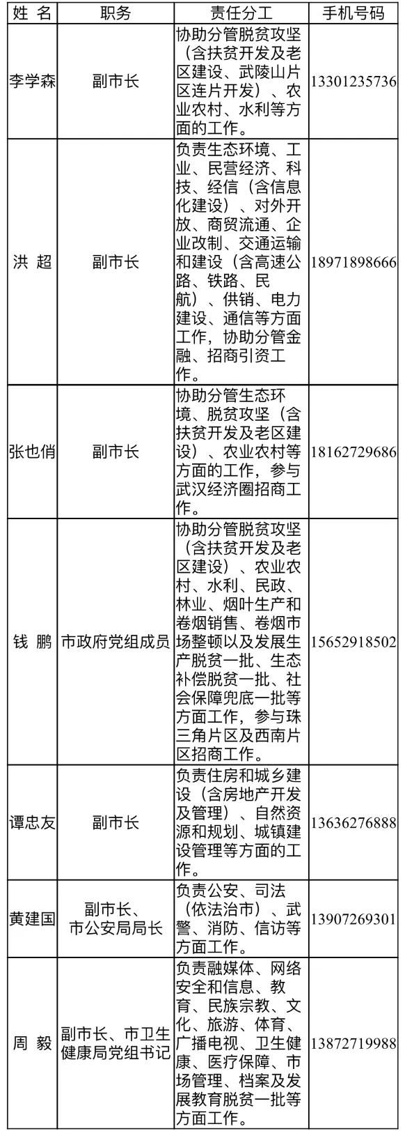 湖北|湖北利川市委书记、市长等百余名领导干部手机号码对外公开，要求在1个工作日内回复市民诉求