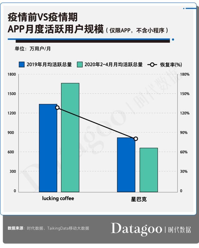  跌入|你以为瑞幸咖啡跌入谷底，结果它开始盈利了