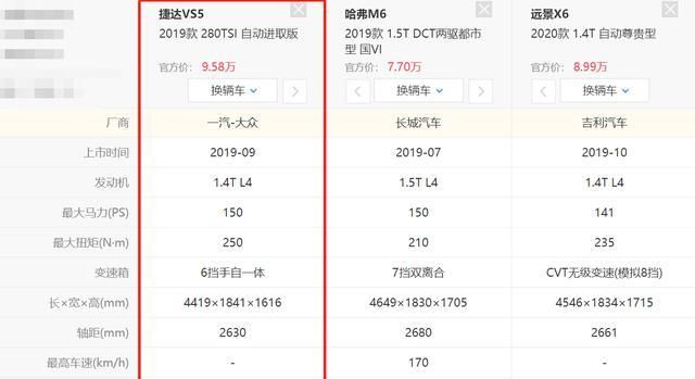  AT|大众首款10万级紧凑型SUV，配高功率+6AT，捷达VS5或将取代自主