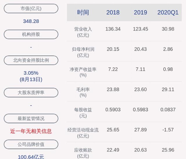  东方明珠|东方明珠：公布土地房屋过户最新进展情况