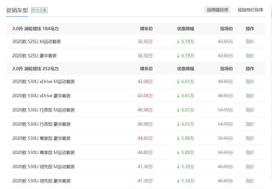  行情|宝马5系最新行情！直降6.61万，最低仅36.50万起！现在抄底吗？