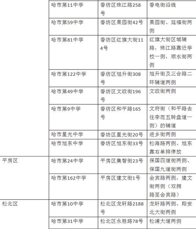  停车|哈尔滨交警发布中考期间安全出行指南，如何停车请看这里