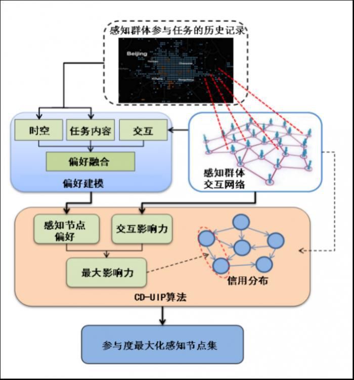  面向|“城市计算夏令营”精华课程：面向智慧城市的智能感知技术