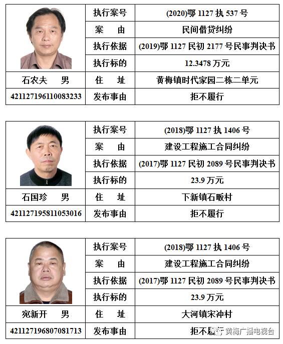  人民法院|黄梅县人民法院发布对邹南勇等110名被执行人的预拘留公告