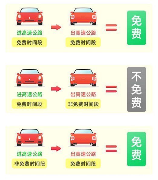 免费9天！2024年春节出行，请收好这份河南高速出行提示