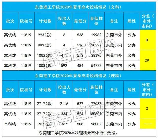  技大学中山|不敢相信！同所大学市内外最高分差135，现在改户口还来得及吗？