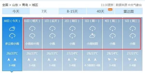 青岛|青岛：雨雨雨！今晚到货！周末要“泡汤”了？更扎心的还有……