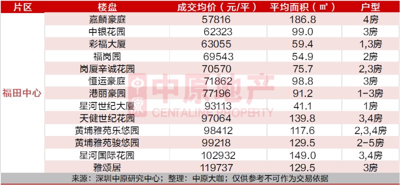  价值|位居深圳中心区的中心，CBD住宅价值几何？