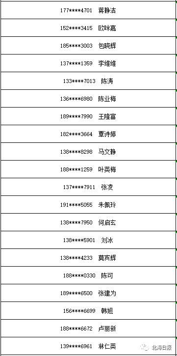 手机|3部华为手机大奖花落谁家?北海市创建全国文明城市知识竞赛中奖名单出炉!