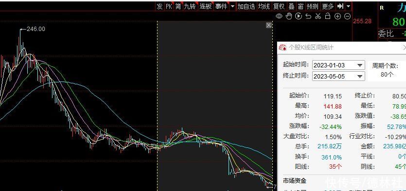 力量钻石缩水200亿！20多家券商唱多难挡股价新低，机构也成韭菜