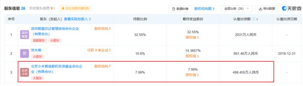 小米再出手！投资版图正席卷半导体行业