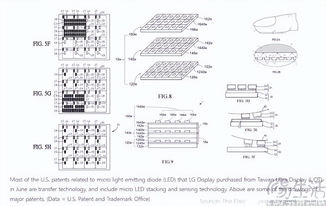 苹果加速布局Micro LED，距离大规模量产或已不远