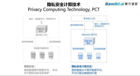 用户|隐私安全计算的认识将永久改变数据的命运