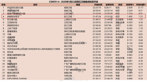  延续|《奔跑吧》黄河篇官宣，阵容延续李晨baby等六人，两位挂名MC退出