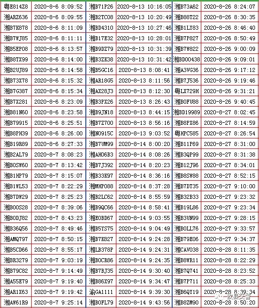 台车|【顽瘴痼疾整治】八月有395台车在湘东大市场路段不礼让斑马线，今天曝光！