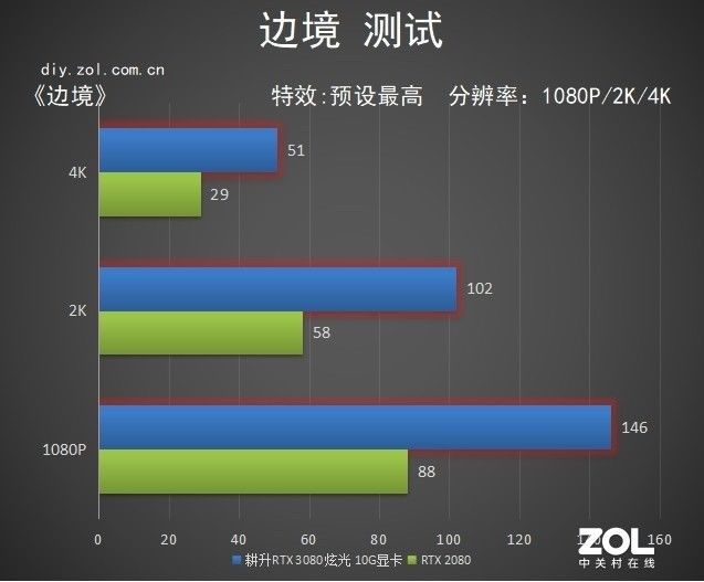  评测|耕升RTX 3080 炫光显卡评测：一见倾心 念念不忘