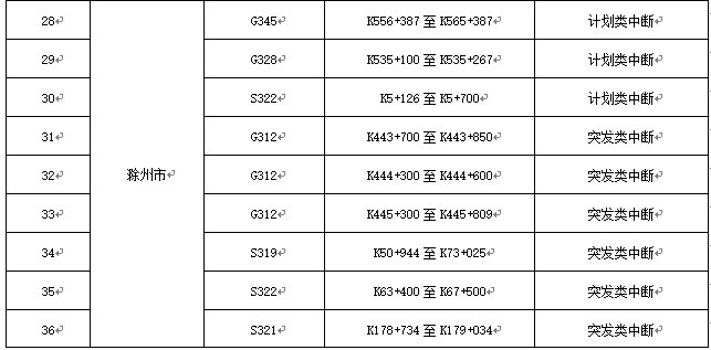 合肥市|合肥发布第9号汛情通告，一河堤发生渗漏，市区积水路段有7处