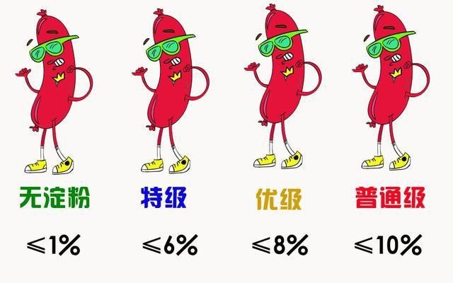 积攒拥堵|买火腿肠时，不知道选择什么牌子？记得包装这行字，都是特级好肠