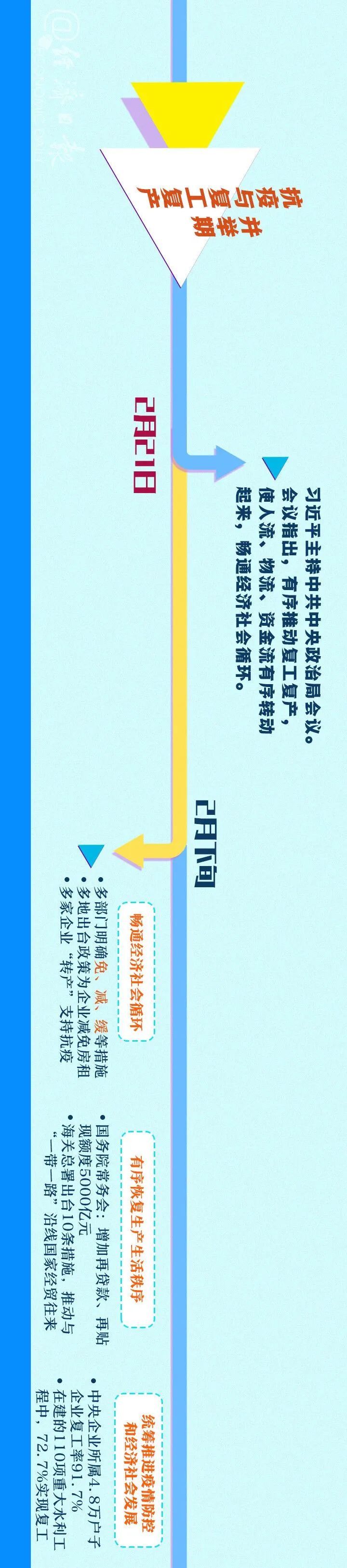 收藏|这张长长长长长长长长长图，信息量很大！快收藏！