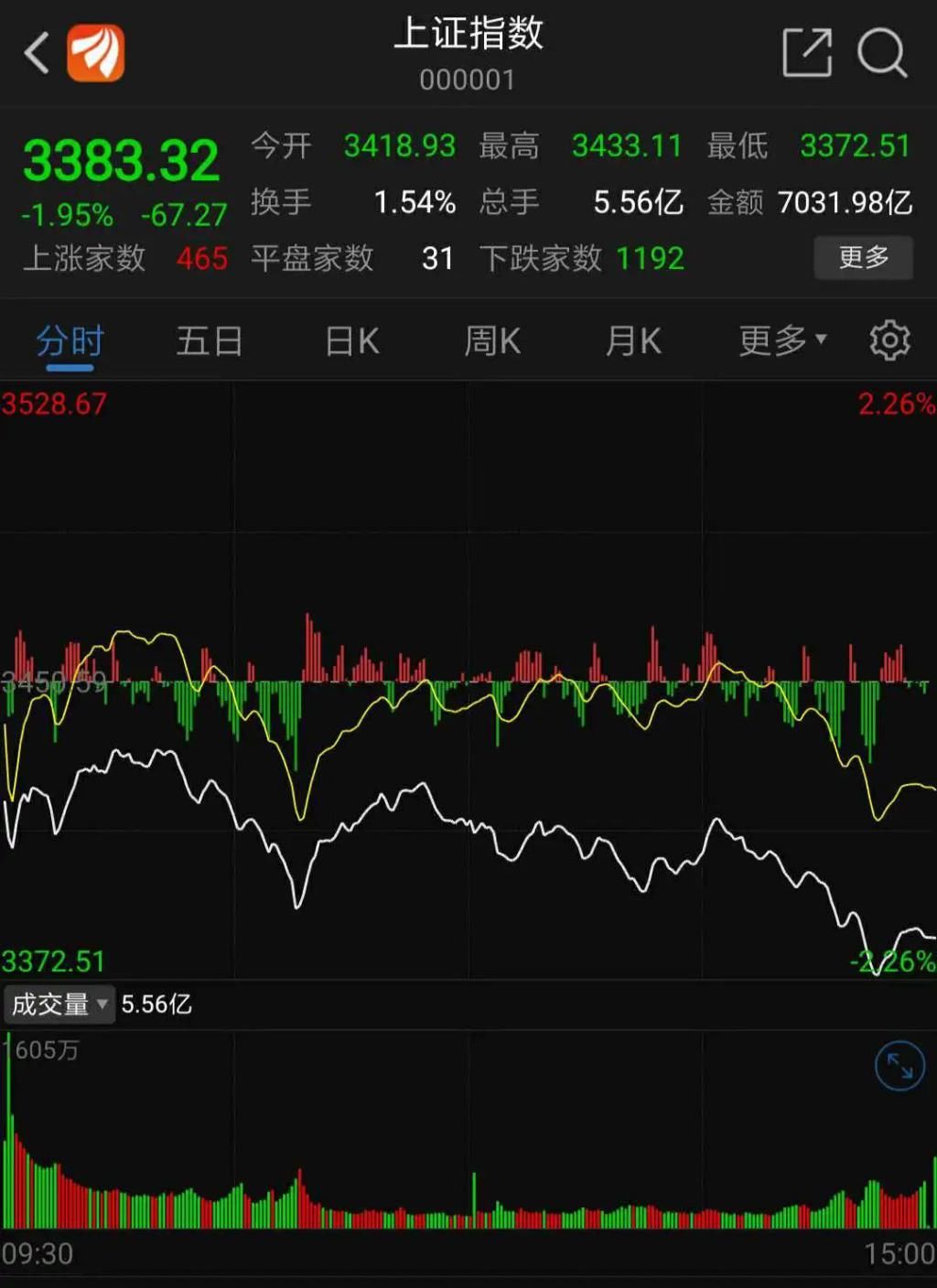  造假|又一公司实控人被抓，3年造假近900亿！