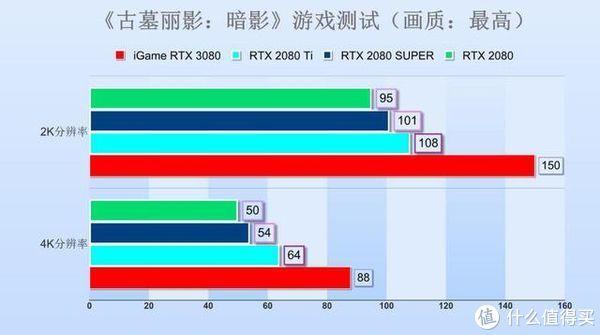  Vulcan|iGame RTX 3080 Vulcan 10G首测：非公一霸，吊打上代旗舰！