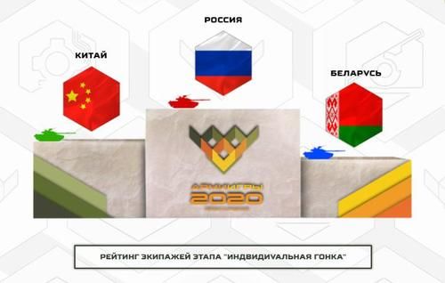  参赛|最后的参赛！扬威俄罗斯的 96B 坦克谢幕之战，装备中国陆军还有机会吗？