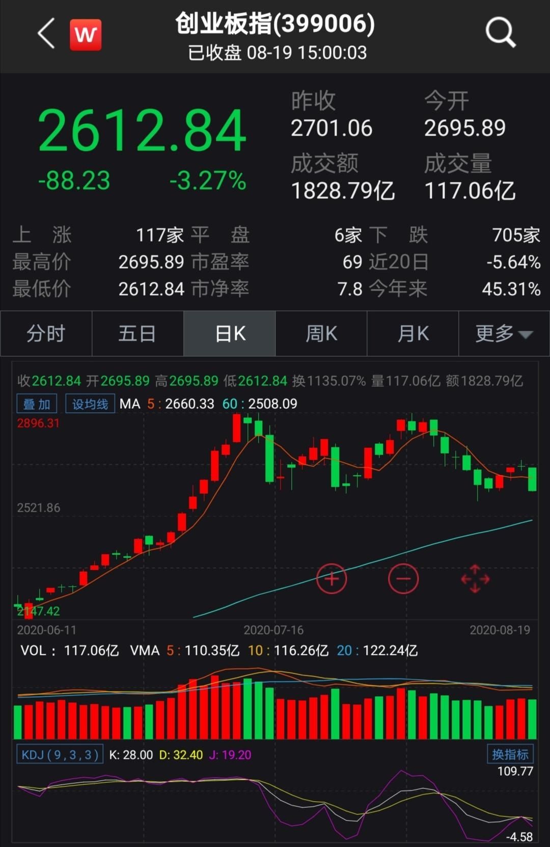  蔡志伟|创业板注册制首批企业将上市 新交易机制带来哪些新变化？