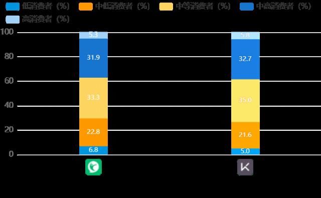  Keep|Keep、咕咚、Peloton竞品分析报告