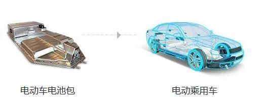  科技|奔驰为何选择孚能科技？软包电池或是关键