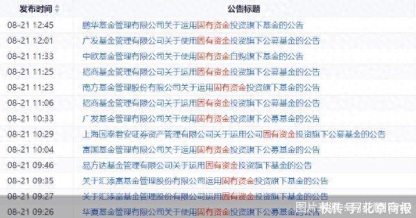 9.5亿元！ 易方达、华夏等15家基金、券商“大手笔”自购