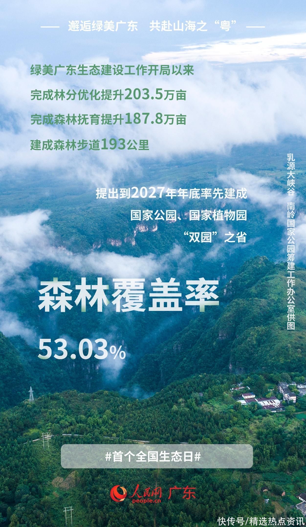 全国生态日：邂逅绿美广东，共赴山海之“粤”