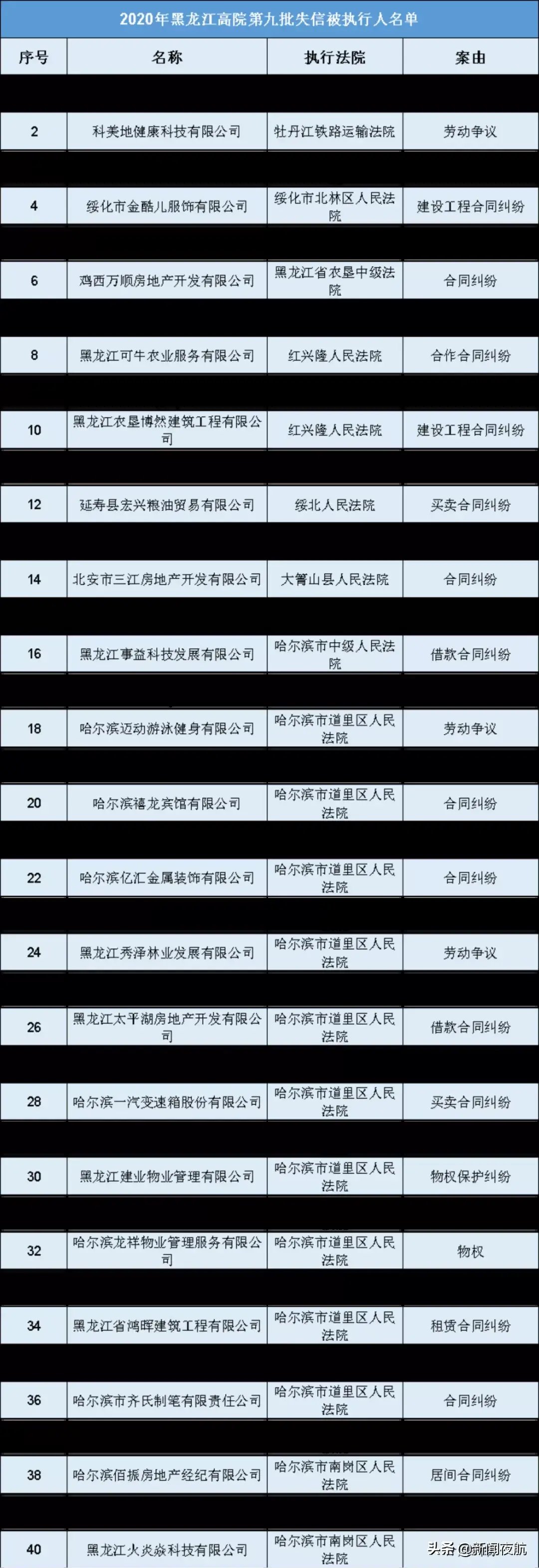 曝光|大曝光！这134家企业上失信黑名单