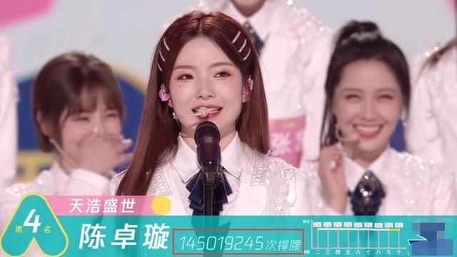  撑腰值|《创3》总决赛排名及票数：希林断层C位、王艺瑾3、郑乃馨5、张艺凡7，她卡8