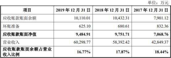  现金|欧科亿收到现金被营收甩远 员工数连降研发费率垫底