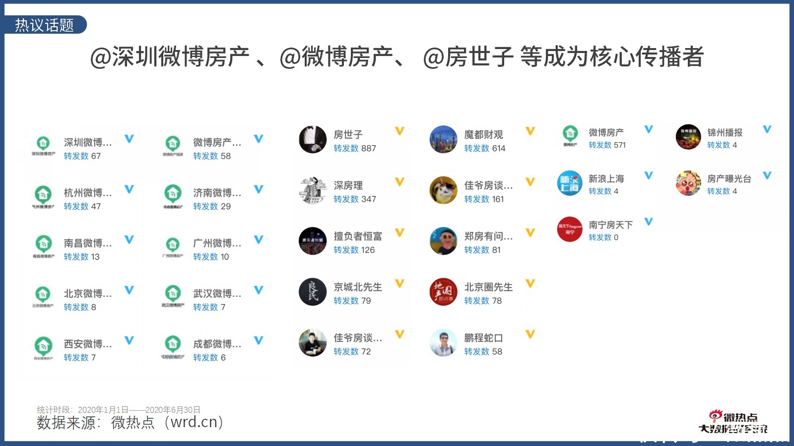  因城施策|2020年上半年房产行业网络关注度分析报告