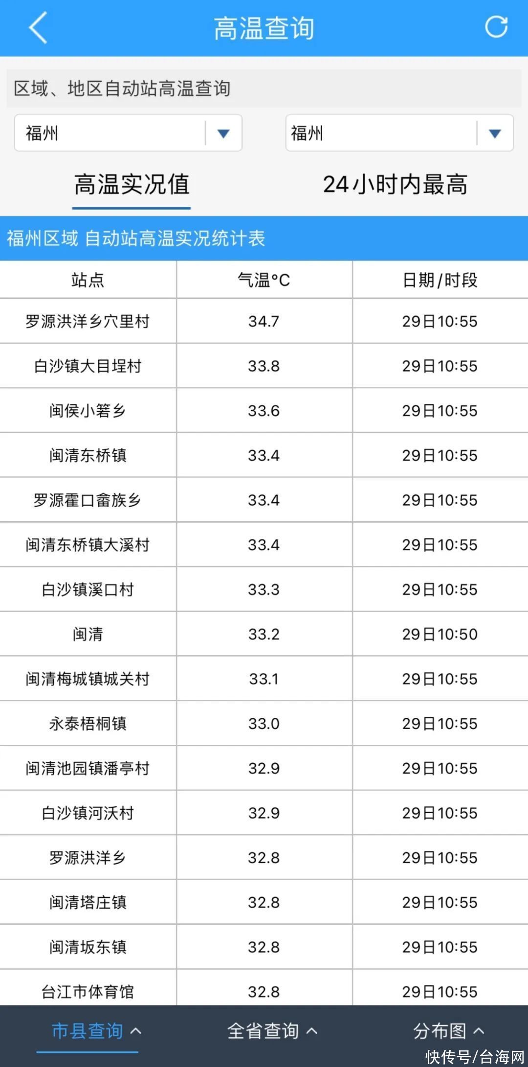 热热热！这种病又出现了，医生紧急提醒