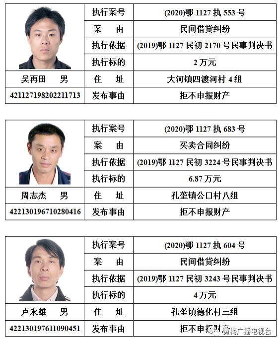  人民法院|黄梅县人民法院发布对邹南勇等110名被执行人的预拘留公告