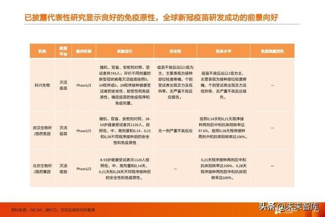 临床试验|疫苗行业深度报告:新冠疫苗谁将拔得头筹