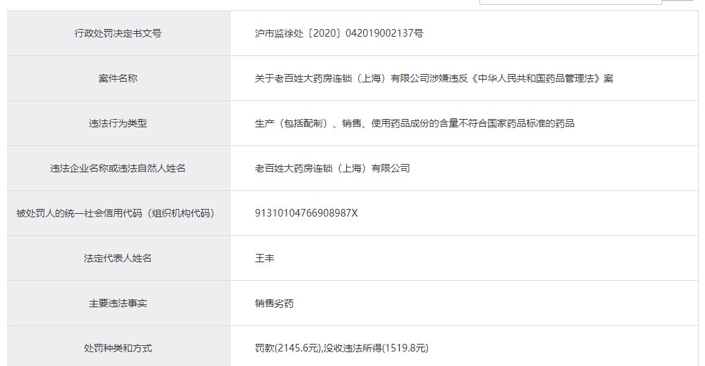 销售|老百姓大药房全资子公司上海老百姓销售劣药被罚