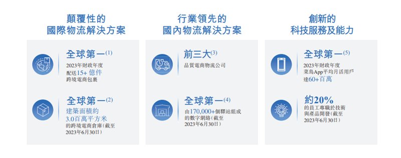 从菜鸟招股书看，跨境电商物流全球第一是如何炼成的