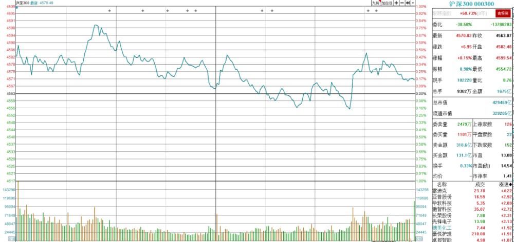 消息|突发消息：股市机会是跌出来的