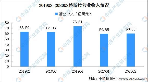  新能源汽车|特斯拉国产化供应链迎风口 2020年特斯拉产业链投资图谱分析（附概念股）