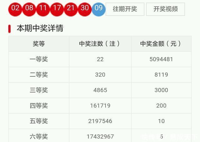 操作|福彩双色球第20083期“这操作，彩民表示无语”